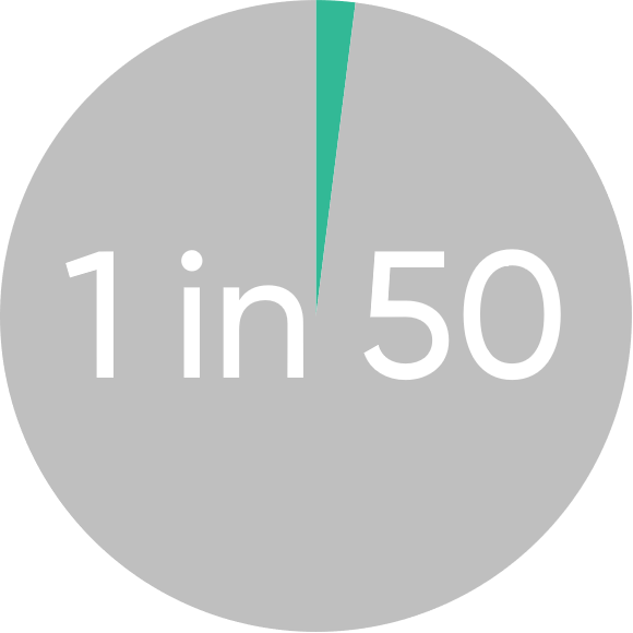 1in 50